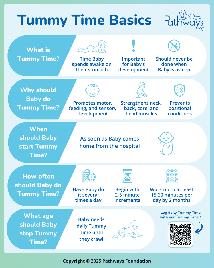 Tummy Time Basics