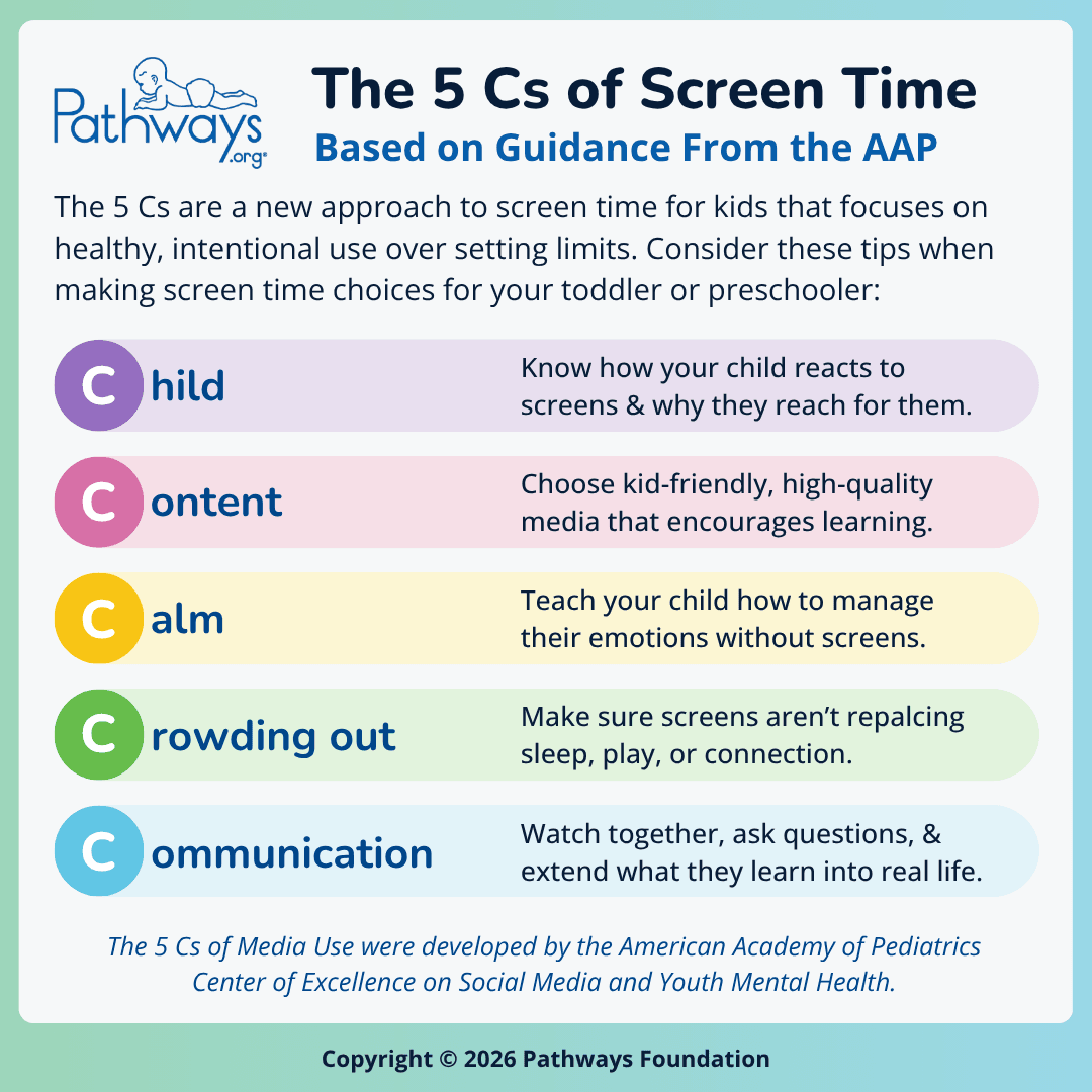  Pathways.org infographic tilted, “The 5 Cs of Screen Time Based on Guidance From the AAP”. Text at the top reads “The 5 Cs are a new approach to screen time for kids that focuses on healthy, intentional use over setting limits. Consider these tips when making screen time choices for your toddler or preschooler:” Below, the 5 Cs are laid out with tips: Child - Know how your child reacts to screens & why they reach for them; Content - Choose kid-friendly, high-quality media that encourages learning; Calm - Teach your child how to manage their emotions without screens; Crowding out - Make sure screens aren’t replacing sleep, play, or connection; Communication - Watch together, ask questions, & extend what they learn into real life.