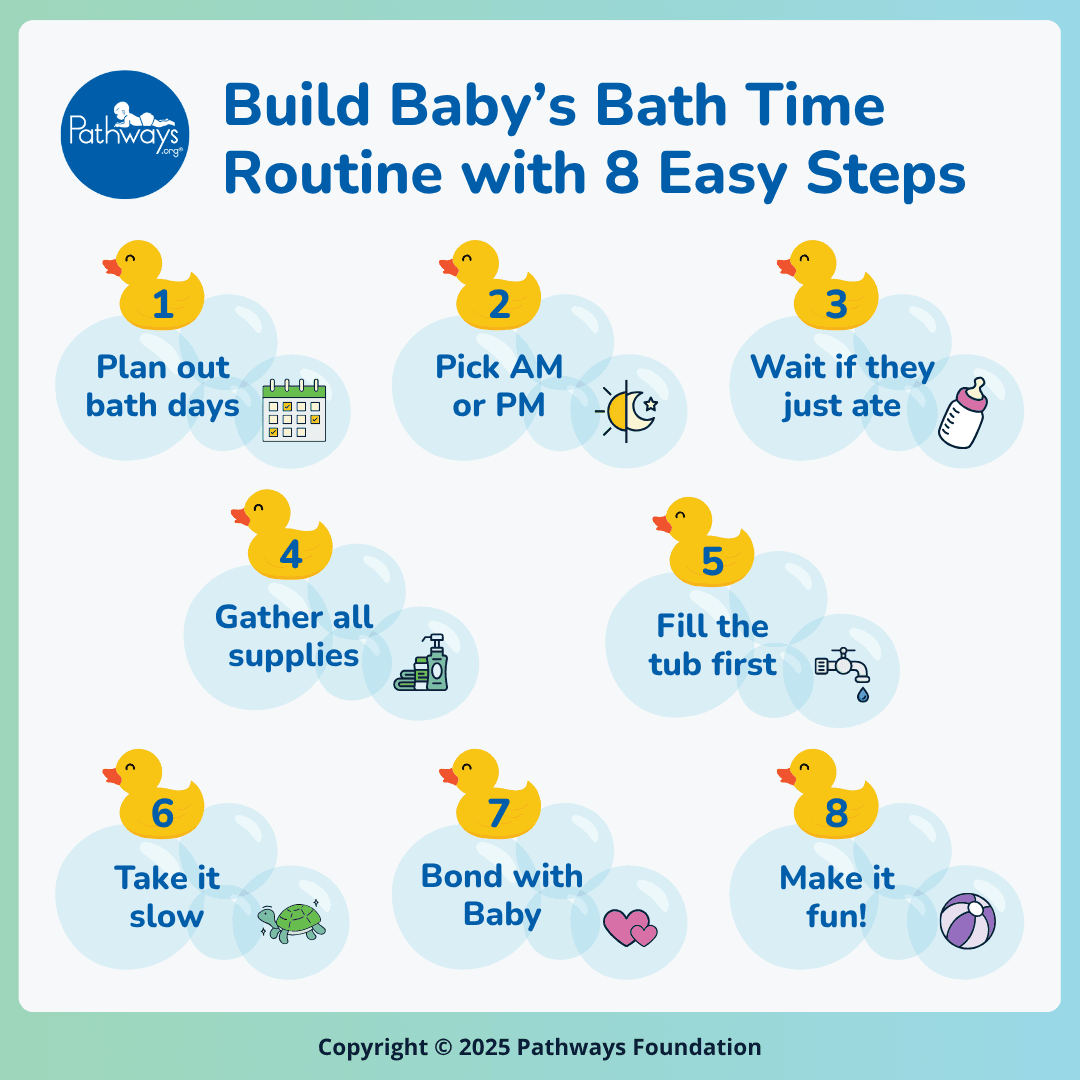 Infographic showing 8 steps to make a baby bath routine, illustrated with cartoon-like graphics.