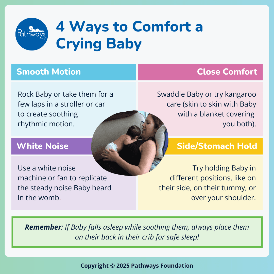 Infographic summarizing 4 ways to comfort a crying baby—smooth motion, close comfort, white noise, side/stomach hold—with a picture of a mom doing tummy-to-tummy with her newborn.