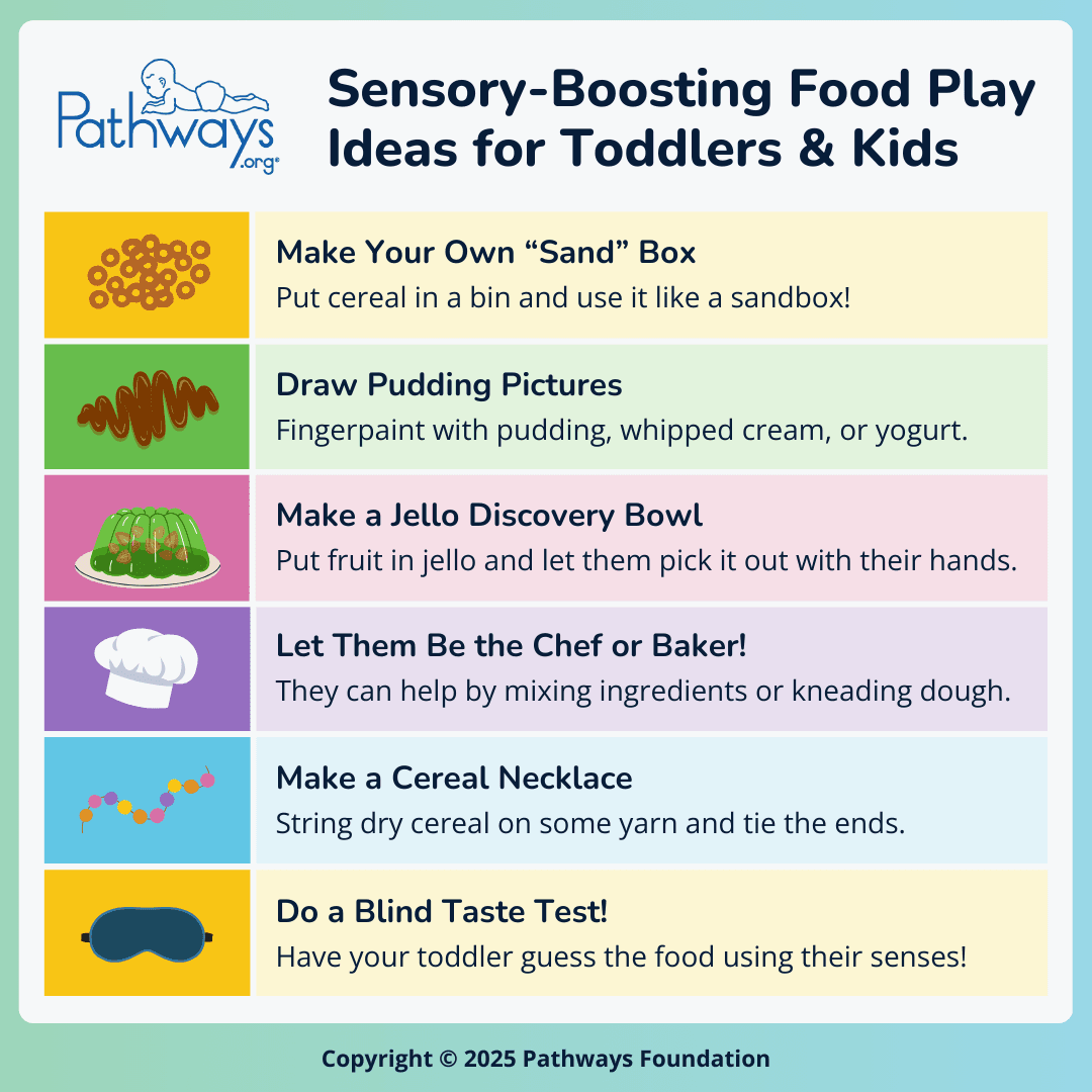 Infographic titled “Sensory-Boosting Food Play Ideas for Toddlers & Kids” with 6 ideas next to cartoon-like graphics illustrating each one. Food play ideas include making a cereal sand box, drawing in pudding, making a jello discovery bowl, letting kids help with cooking, making a cereal necklace, and doing a blind taste test.