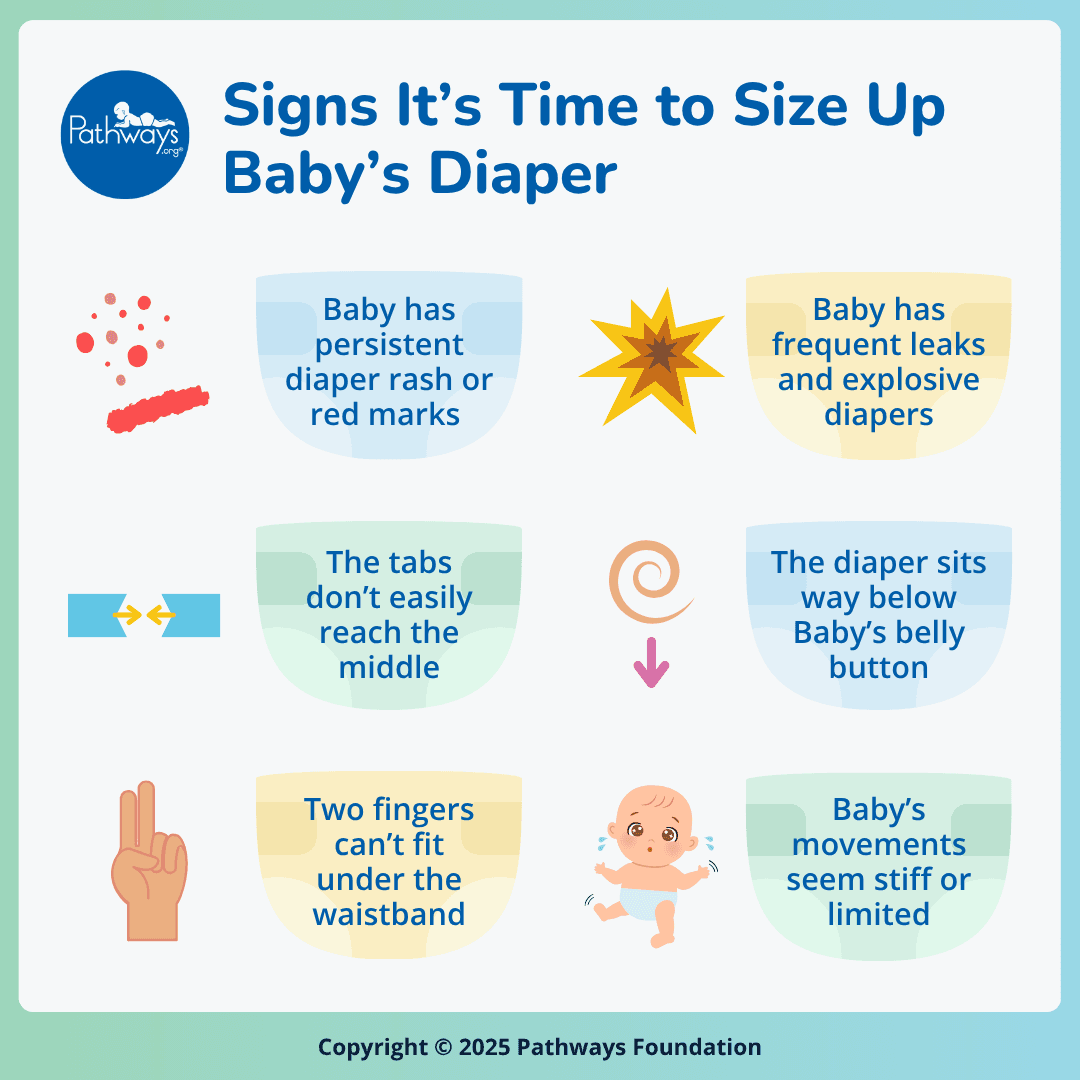 Infographic with 6 signs it’s time to size up Baby’s diaper and cartoon-like graphics to illustrate them.