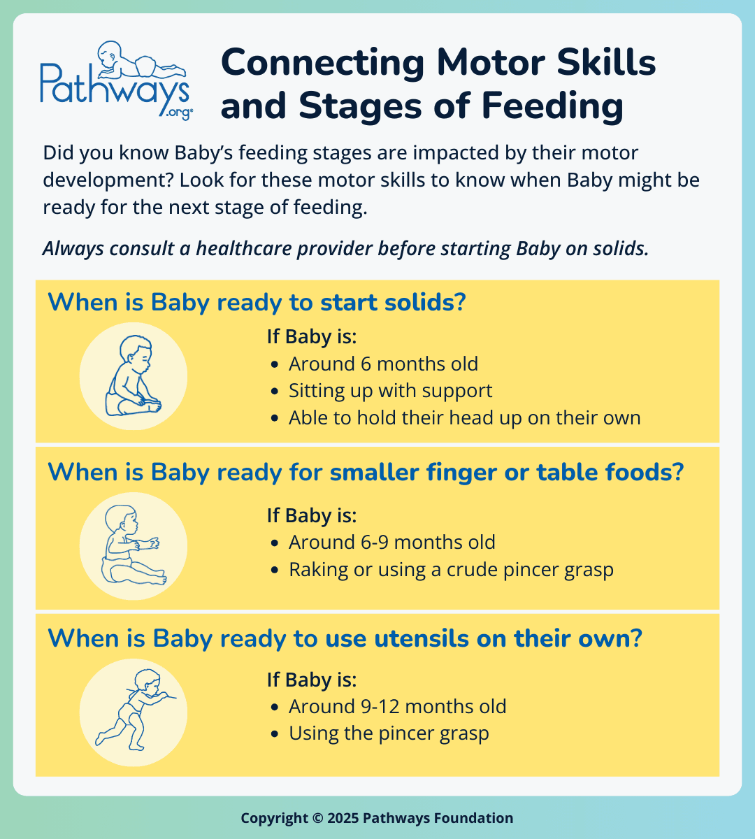 Infographic titled “Connecting Motor Skills and Stages of Feeding” from Pathways.org. It outlines motor skills that may signal when Baby is ready to start solids, finger foods, or utensils. Baby may be ready for solids if they are around 6 months old, sit up with support, and can hold their head up. They may be ready for smaller finger or table foods around 6–9 months when they begin raking or using a crude pincer grasp. Around 9–12 months, Baby may be ready to try utensils when using the pincer grasp.