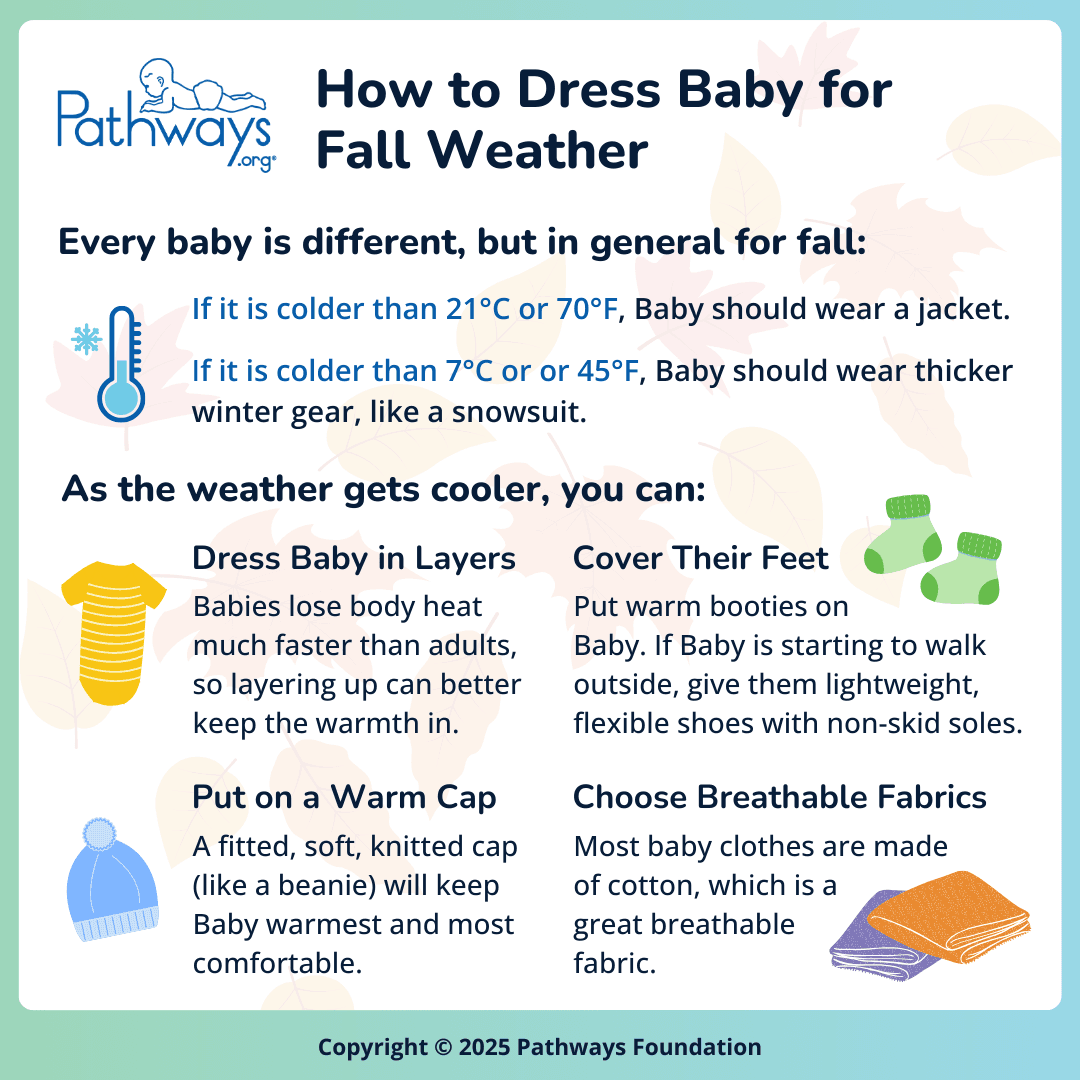  Infographic on how to dress Baby for fall weather. Baby should wear a jacket if it is colder than 21°C or 70°F, and thicker winter gear if it is below 7°C or 45°F. Other tips include dressing Baby in layers, covering their feet, putting on a warm cap, and choosing breathable fabrics.