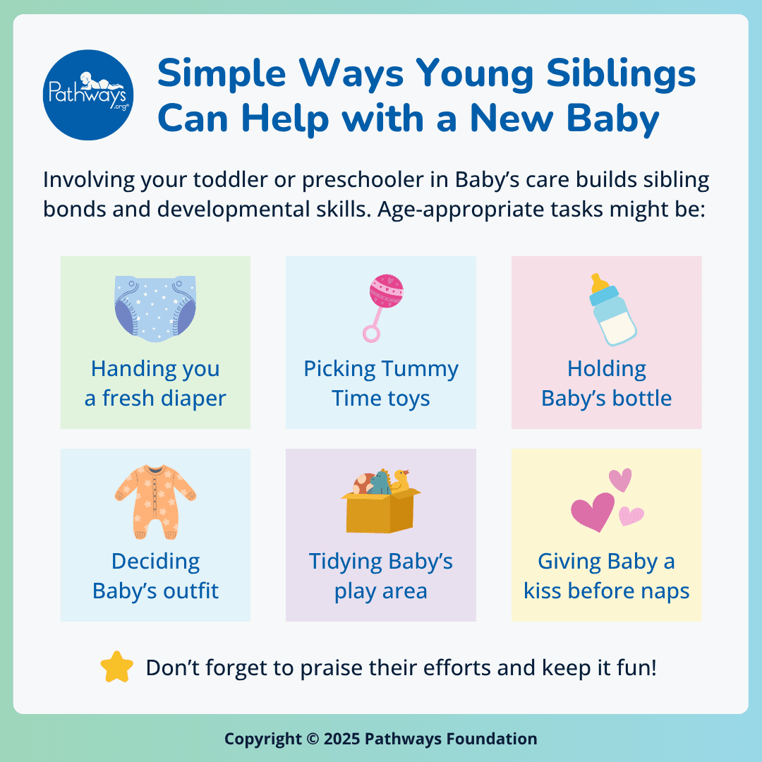  Infographic showing a few age-appropriate ways young siblings can help with a new baby.