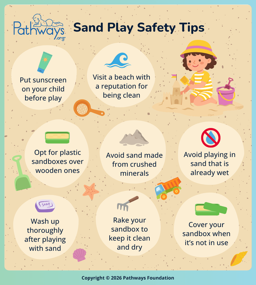 Pathways.org infographic listing eight sand play safety tips for parents and caregivers, including applying sunscreen, visiting clean beaches, choosing plastic sandboxes, avoiding crushed mineral sand, avoiding wet sand, washing hands after play, raking the sandbox regularly, and covering it when not in use.