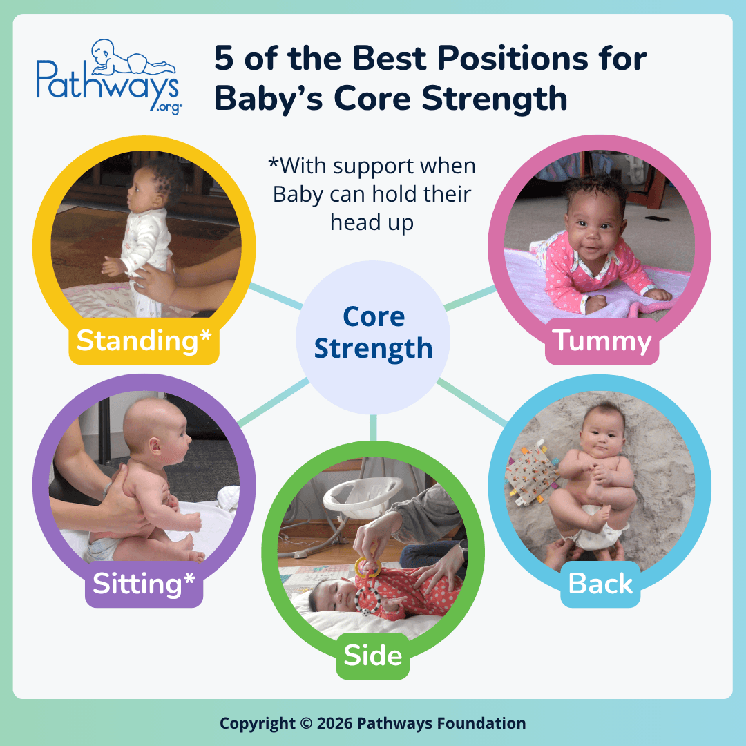Pathways.org infographic titled \