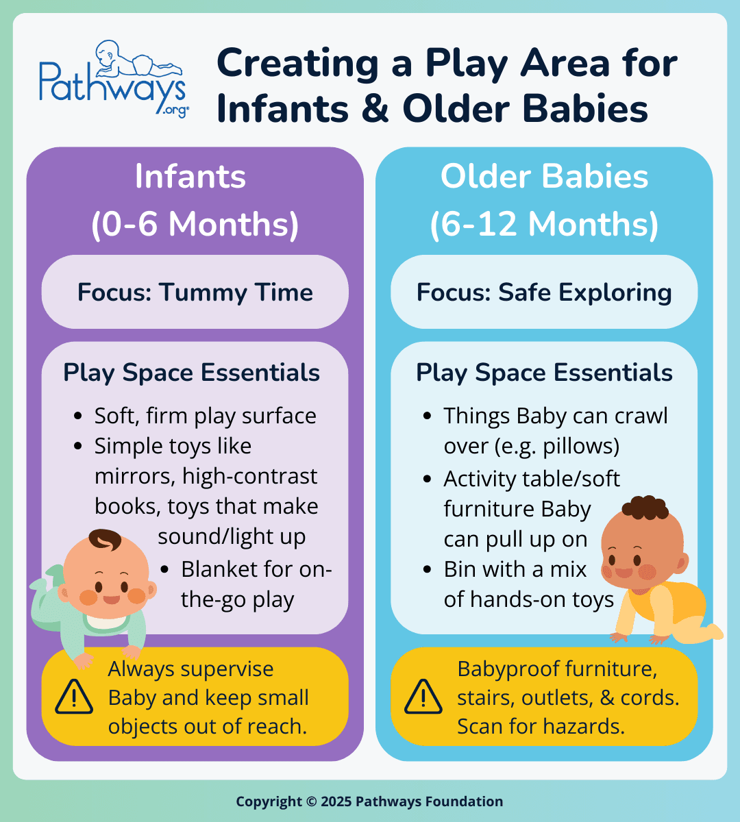 Infographic titled “Creating a Play Area for Infants & Older Babies” with a side-by-side comparison of the two types of play areas and safety considerations. Infant play areas focus on Tummy Time and include a soft, firm play surface and simple toys. Older baby play areas focus on safe exploring with things Baby can crawl/pull up on and a bin of hands-on toys they discover on their own.