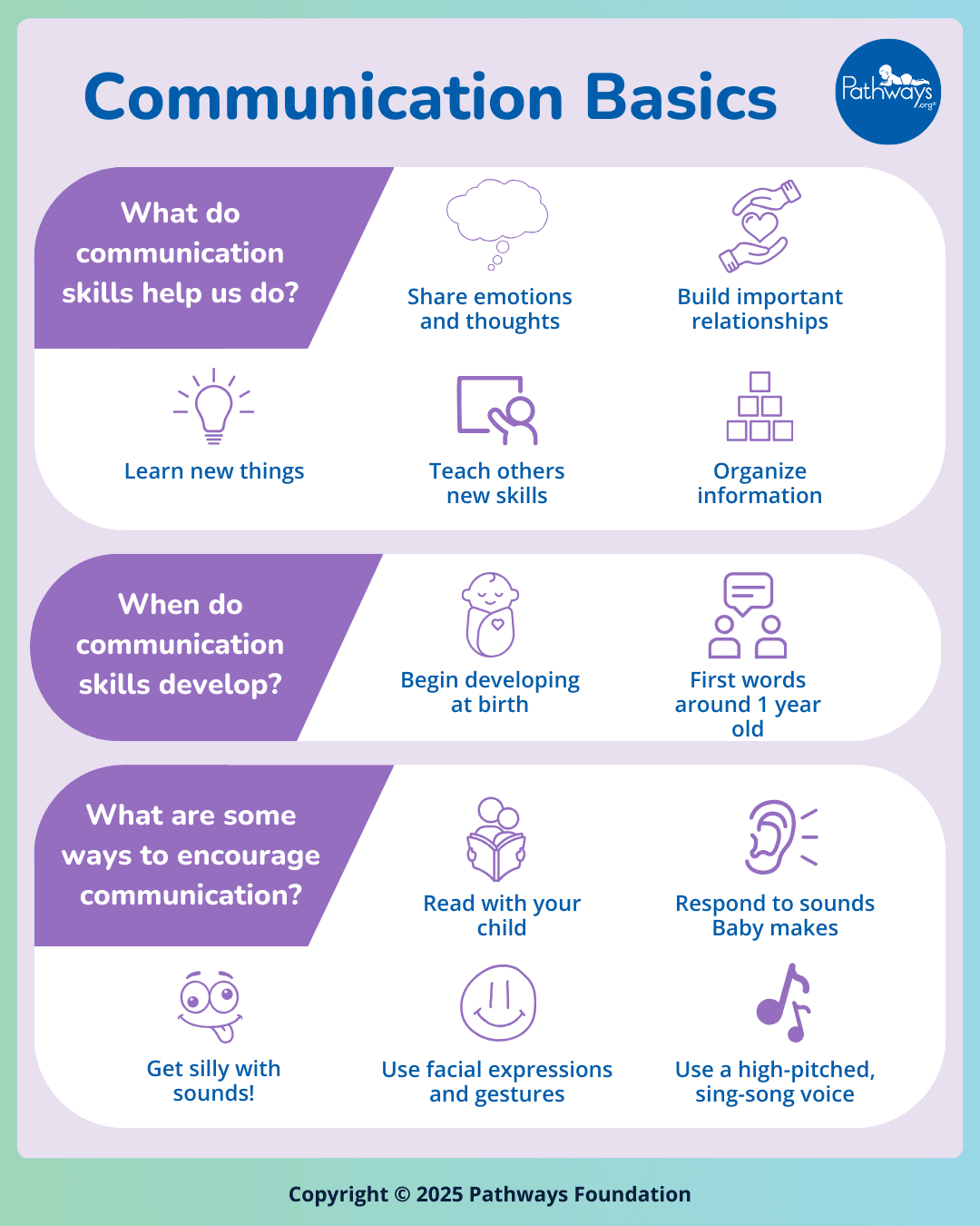 communication basics xODDQt