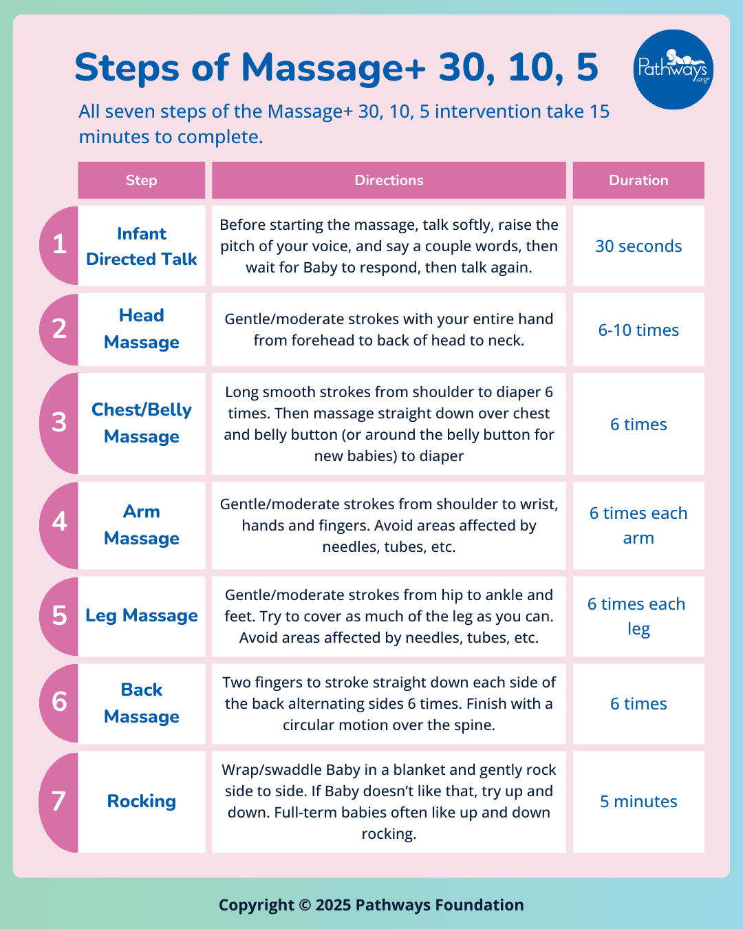 massage steps rnNC