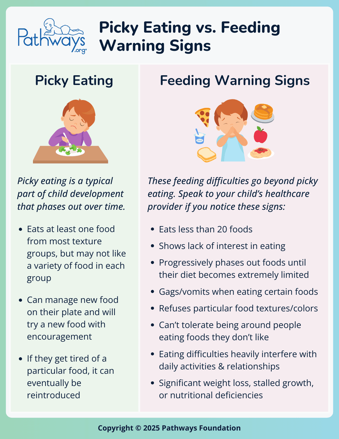 Infographic listing signs of picky eating vs. feeding warning signs side by side with a cartoon-like graphic of a boy in depicting picky eating vs. feeding warning signs in each column.
