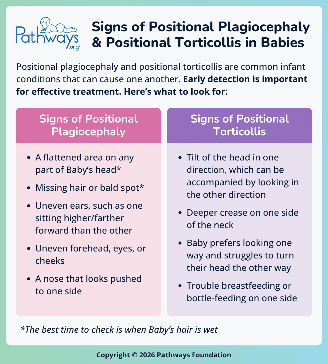Infographic from Pathways.org titled \