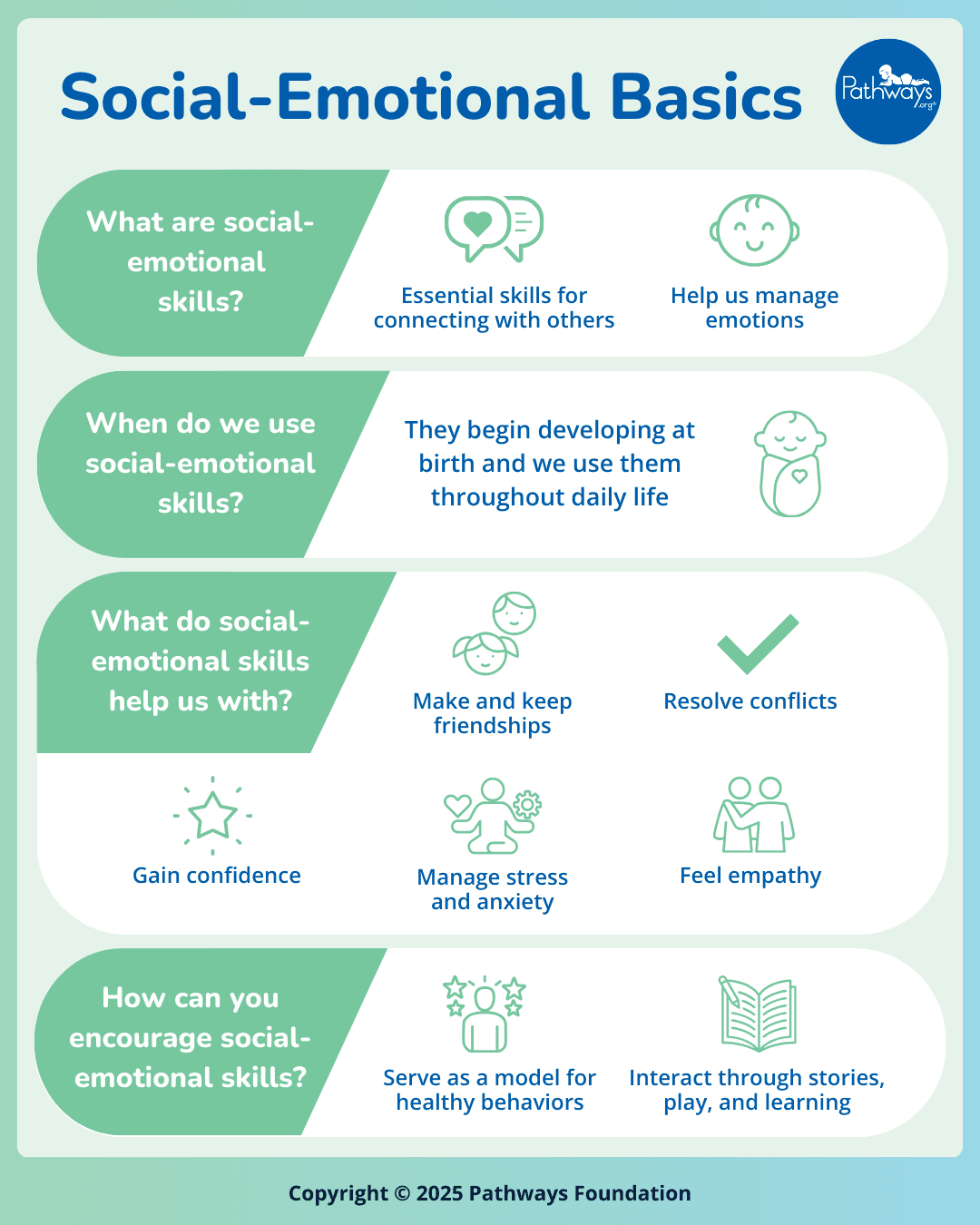 Social Emotional Basics