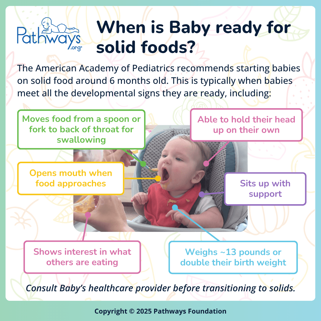 Infographic titled “When is Baby ready for solid foods?”. A picture of a baby opening his mouth for food is in the center. Surrounding the image are 6 developmental signs that a baby may be ready for solids, including “able to hold their head up on their own” and “sits up with support”.